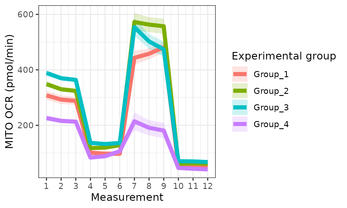 OCR based on mixed-effects model