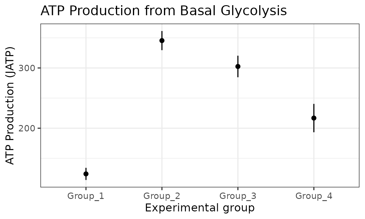 JATP from basal glycolysis with replicates combined