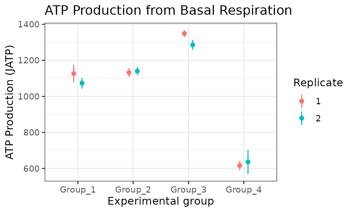 JATP from basal respiration with replicates separated