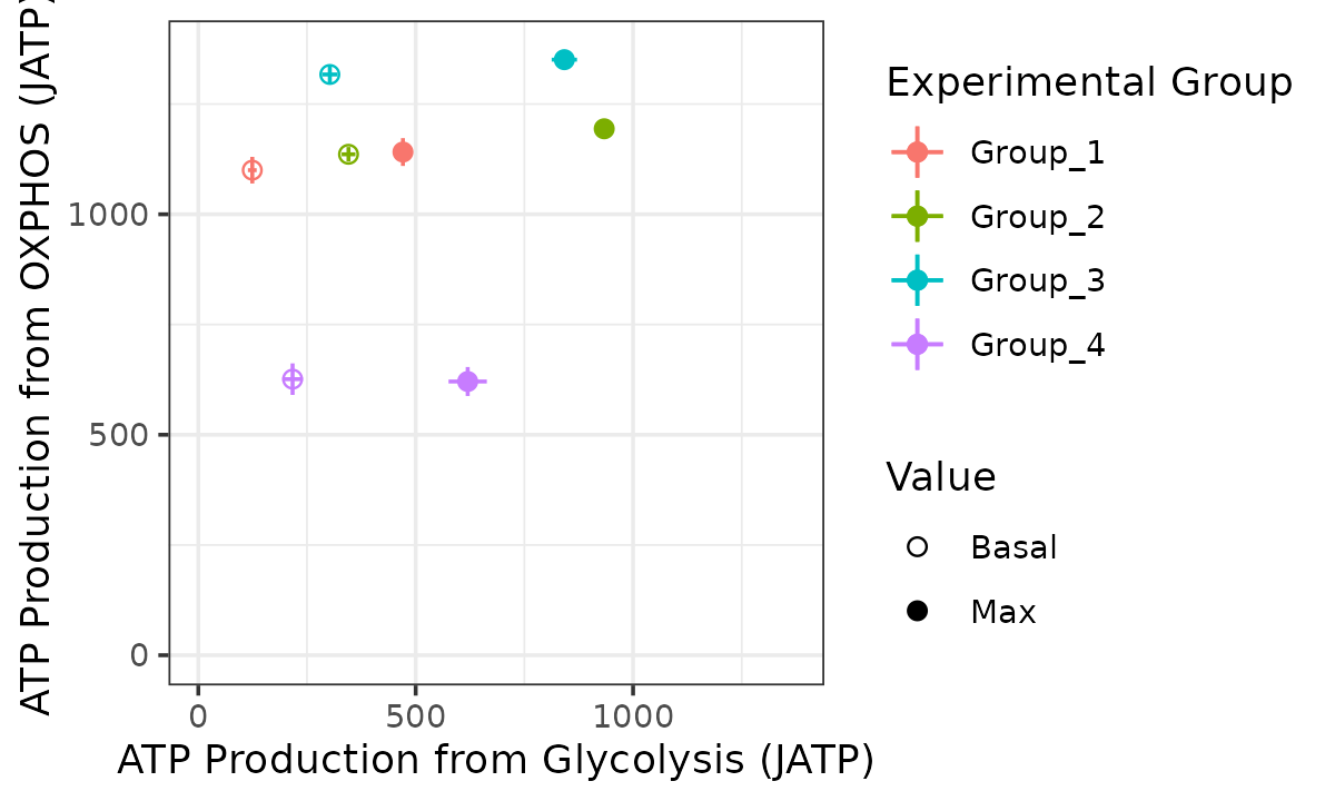 Bioenergetic scope with replicates combined