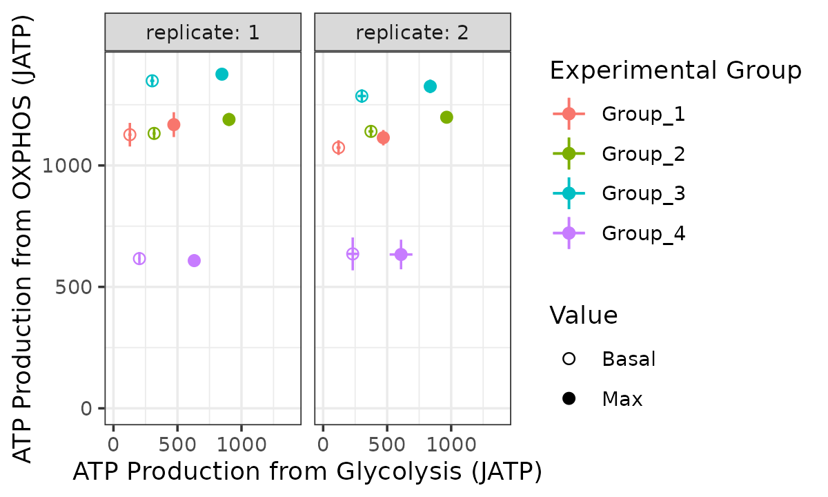 Bioenergetic scope with replicates separated