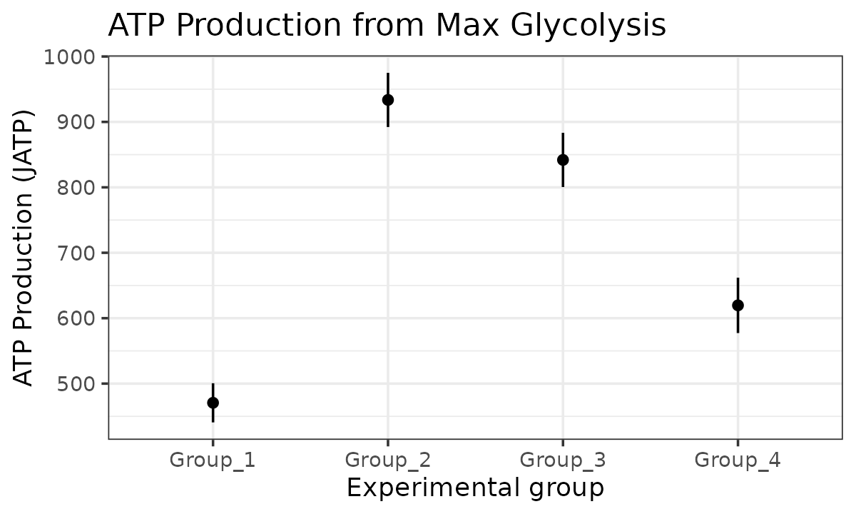 JATP from maximal glycolysis with a mixed-effects model