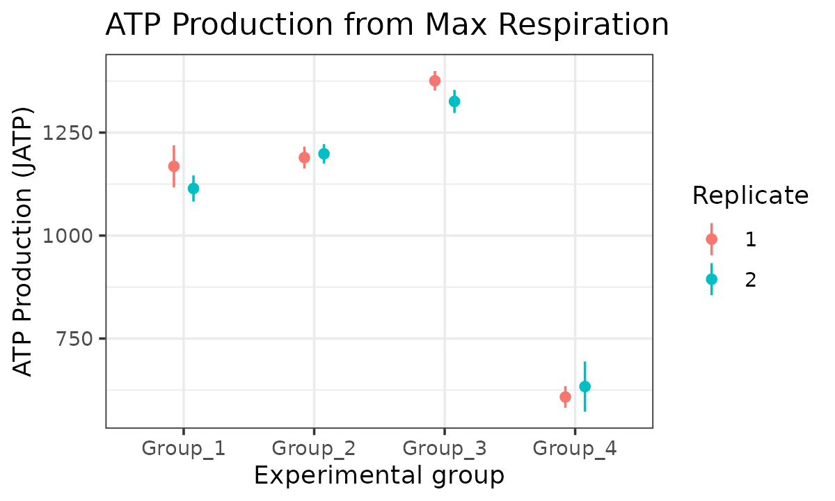 JATP from maximal respiration replicates combined